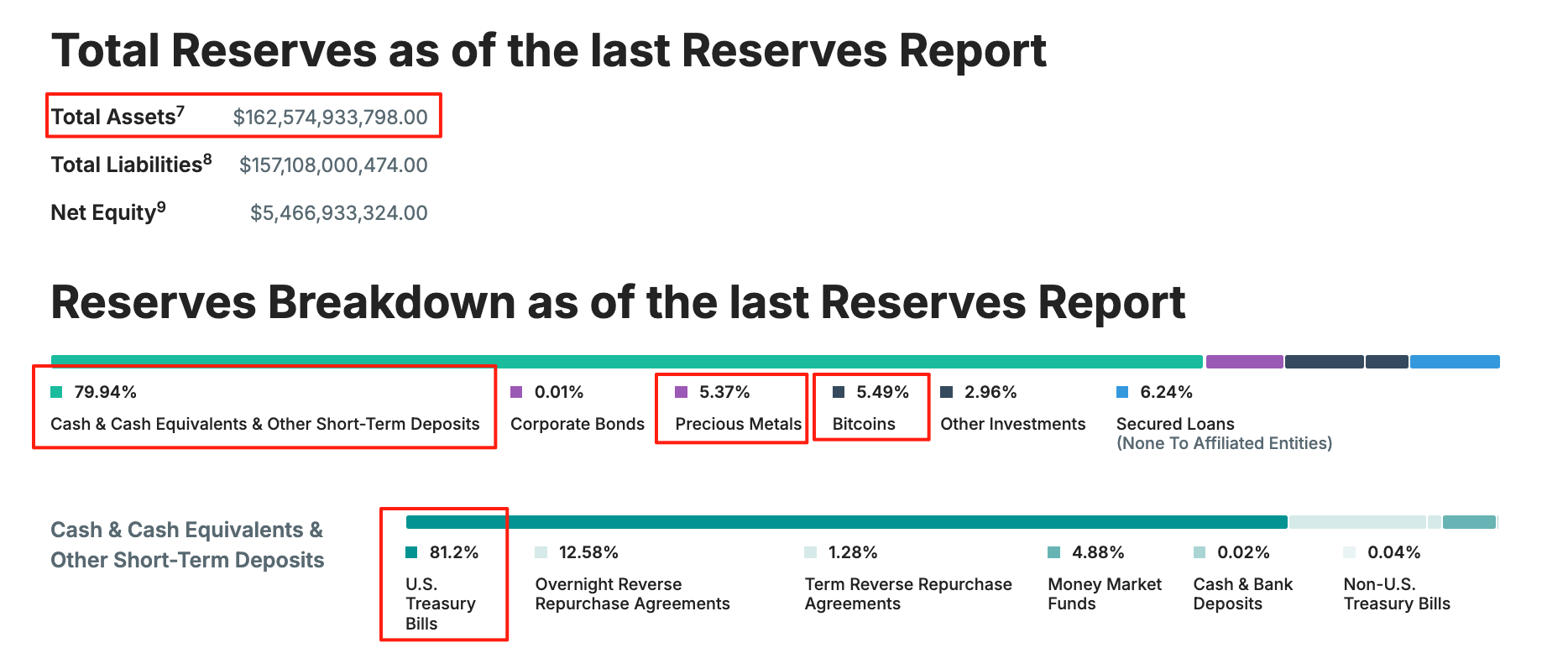 啟動 200 億美元私募融資，「鏈上聯準會」Tether 背後的全球支付帝國野心 image 4