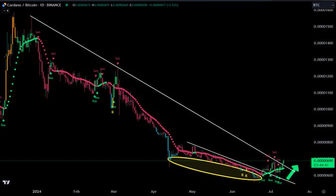 Why Cardano (ADA) is a Top Cryptocurrency to Watch in 2024 image 1