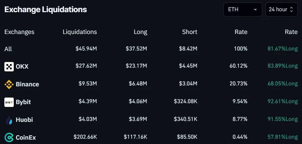 Ether ETF makes strong debut while ETH price declines image 0