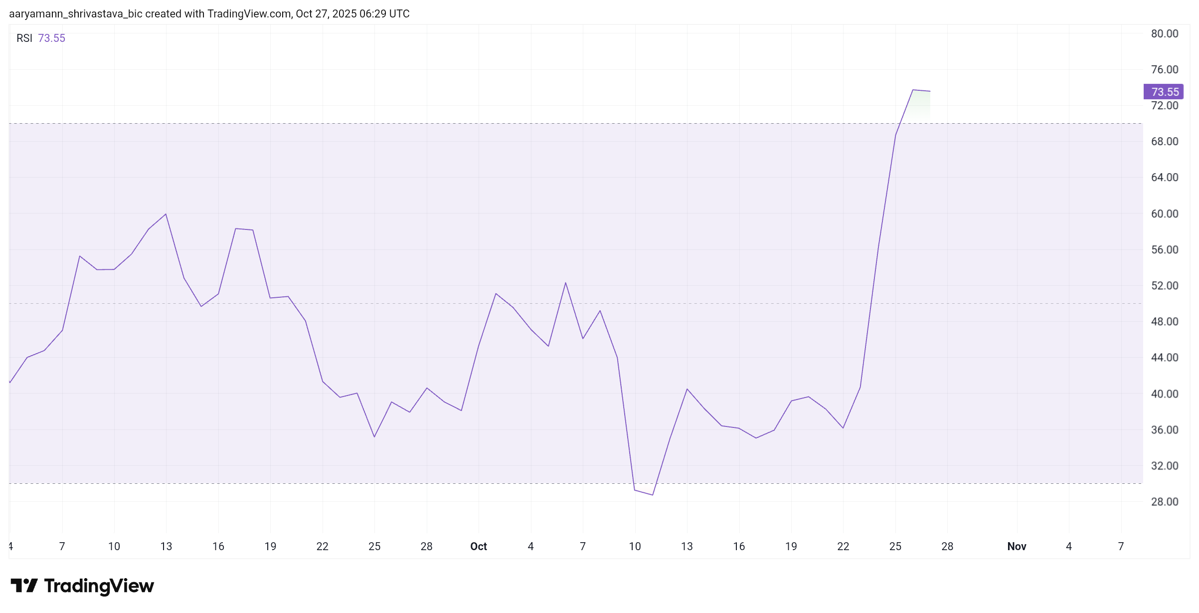 Virtuals Protocol Price’s 105% Rally Could Be Facing A Reversal Soon image 0