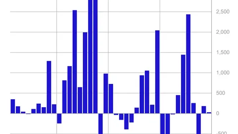 Volume 196: Digital Asset Fund Flows Weekly Report