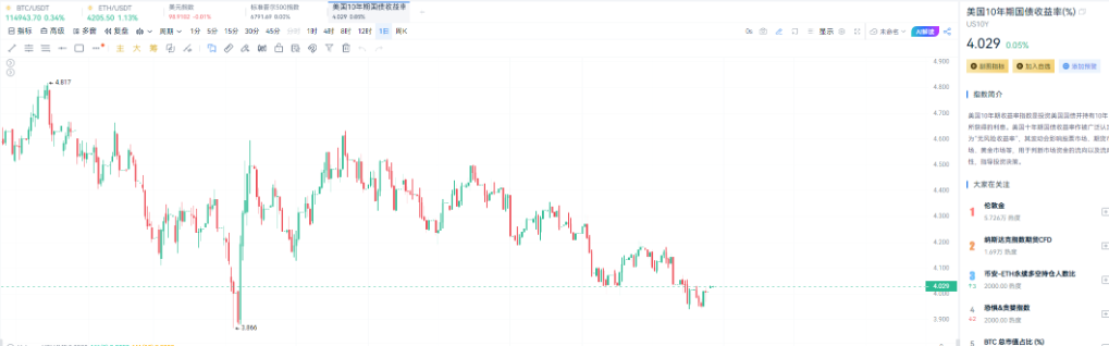 The Crypto Market Amid Tariff Games: Can Besant's