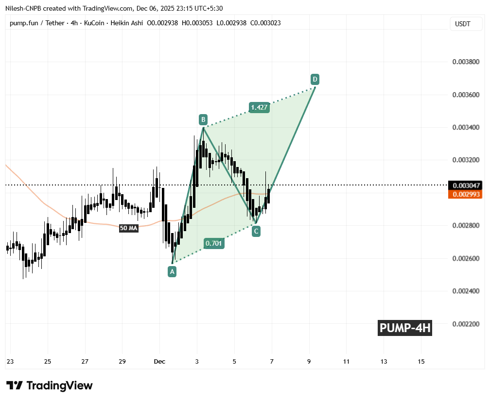 Pump.fun (PUMP) To Climb Higher — Key Bullish Pattern Breakout Suggest So! image 1