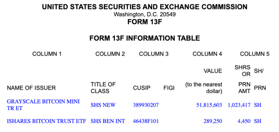 Emory University Ngebut! Gandakan Investasi di ETF Bitcoin Grayscale, Kampus RI Siap Nyusul?