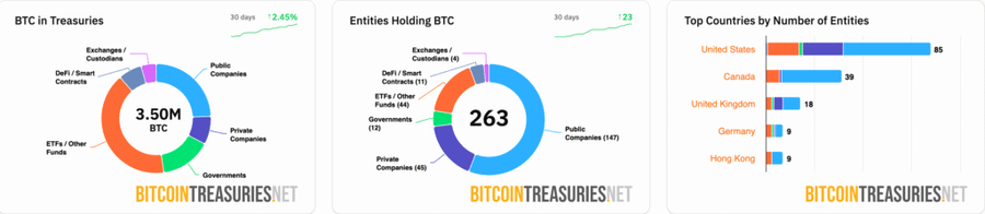 Animoca Brands Gandeng DayDayCook, Siap Kelola Bitcoin Sampai US$100 Juta! image 1