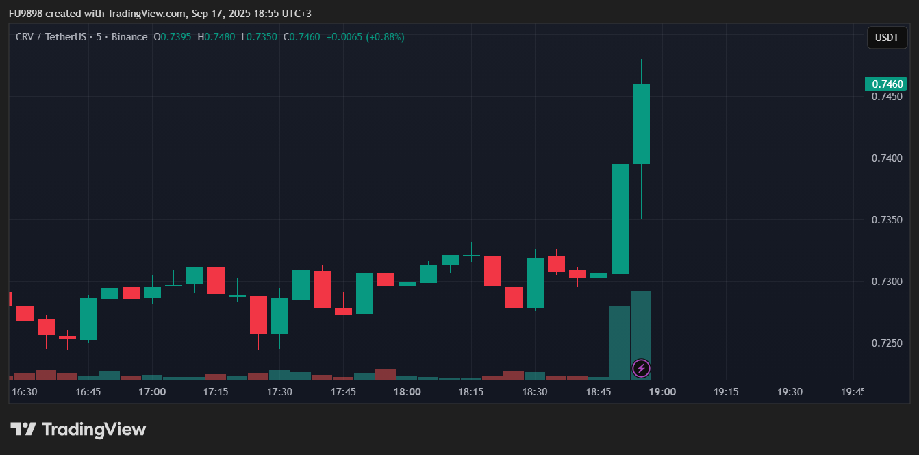 BREAKING: This Altcoin Announces a Major and Significant Update – Price Reacts