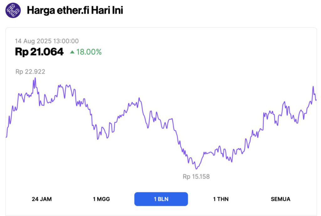 10 Proyek DeFi Terbesar yang Dibangun di Ethereum image 7