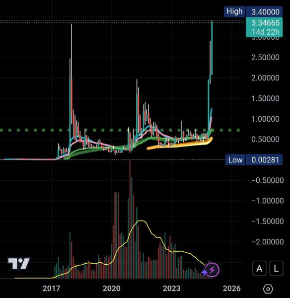 L'analyste a qualifié de fous les gens qui croient en la croissance du taux XRP à 100 $ image 0