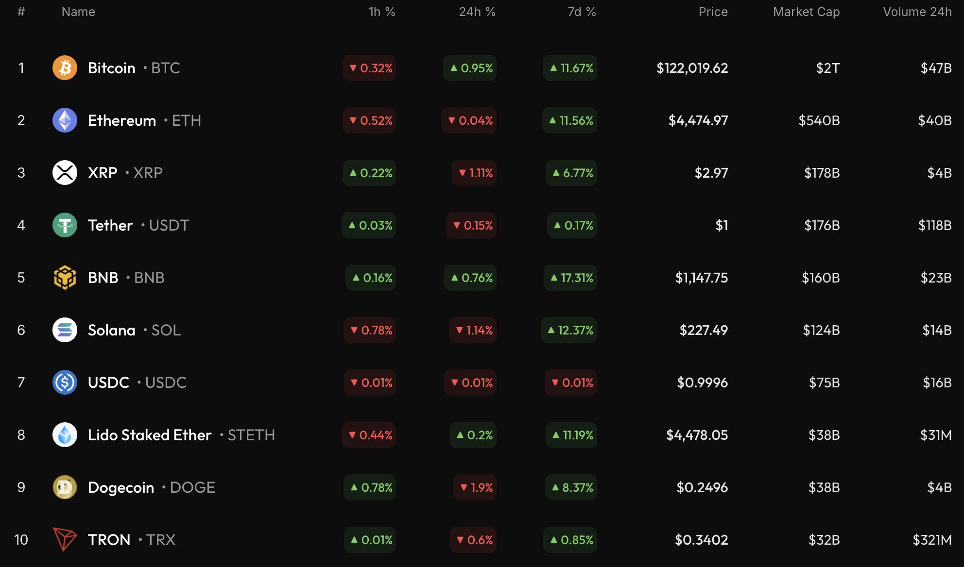 Bitcoin (BTC) Price Prediction for October 4 image 0