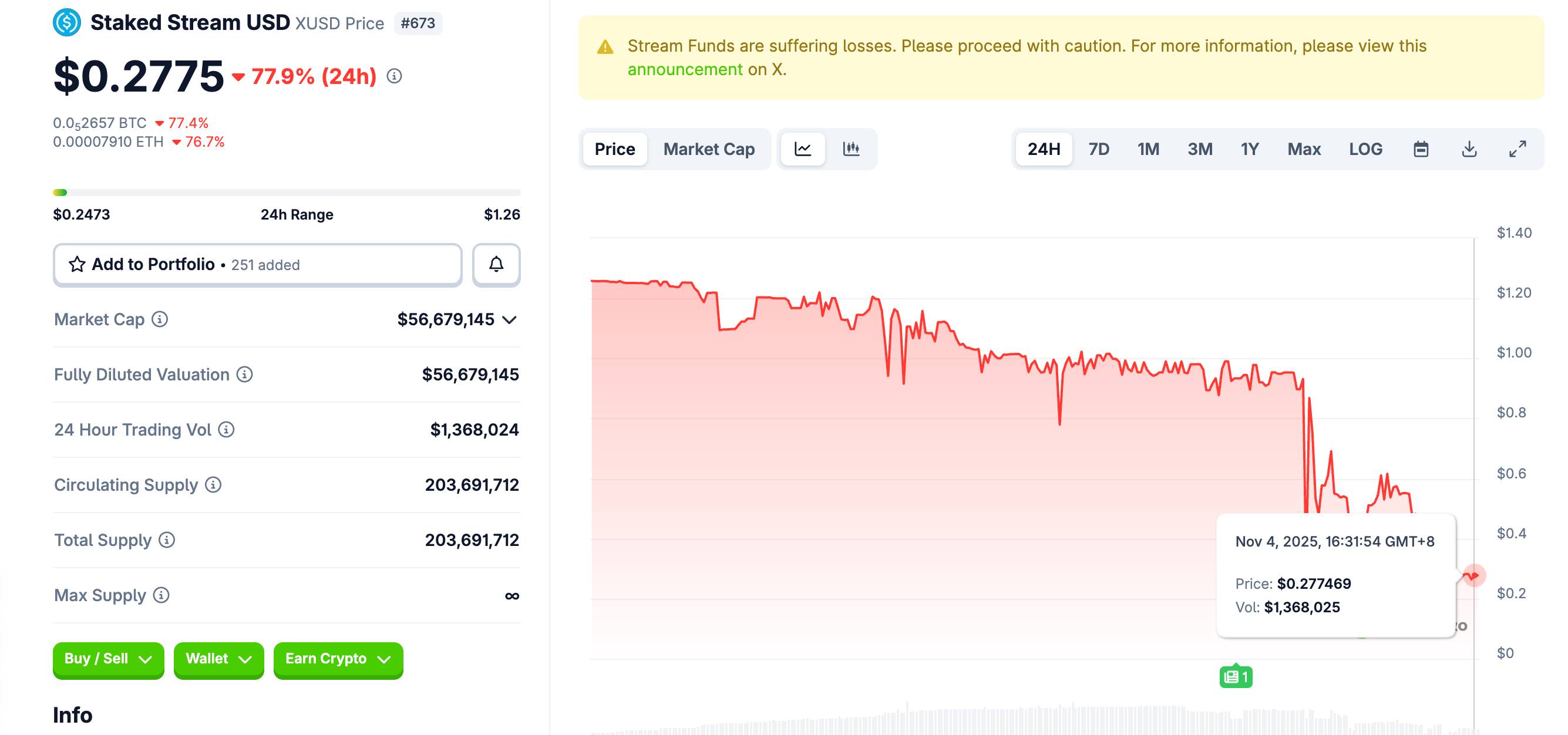 As consequências do roubo da Balancer ainda não terminaram: o descolamento do xUSD da Stream pode afetar quais dos seus ativos? image 0