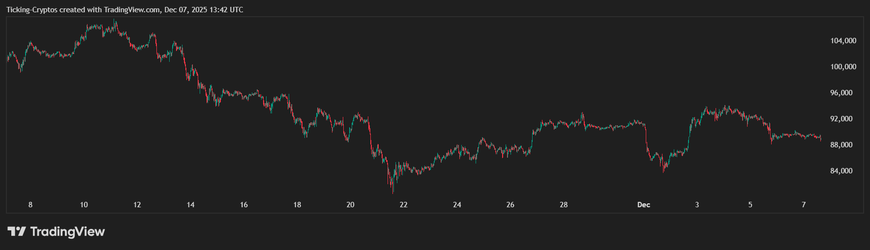 5 Crypto Coins to Add to Your Watchlist in December 2025