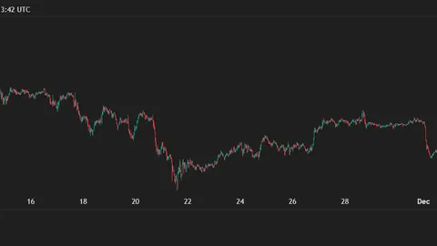 5 Crypto Coins to Add to Your Watchlist in December 2025