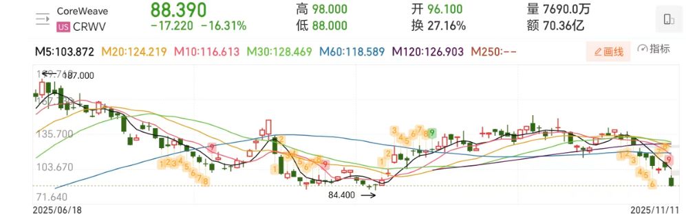 加密雪崩：三大风暴席卷，15万投资者爆仓！ image 3