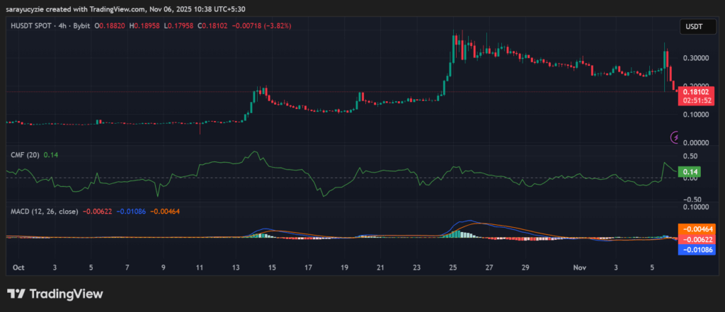 Humanity Protocol (H) 暴跌33%：空頭會繼續將其推向更深的下跌嗎？ image 0