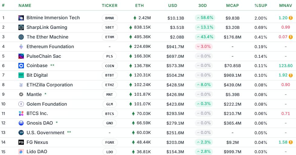 Doanh nghiệp toàn cầu chi kỷ lục 3,72 tỷ USD để mua crypto trong ngày 22/9 image 2