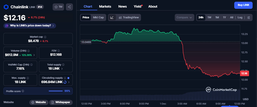 Grayscale akan meluncurkan ETF Chainlink spot AS pertama melalui konversi Trust image 1