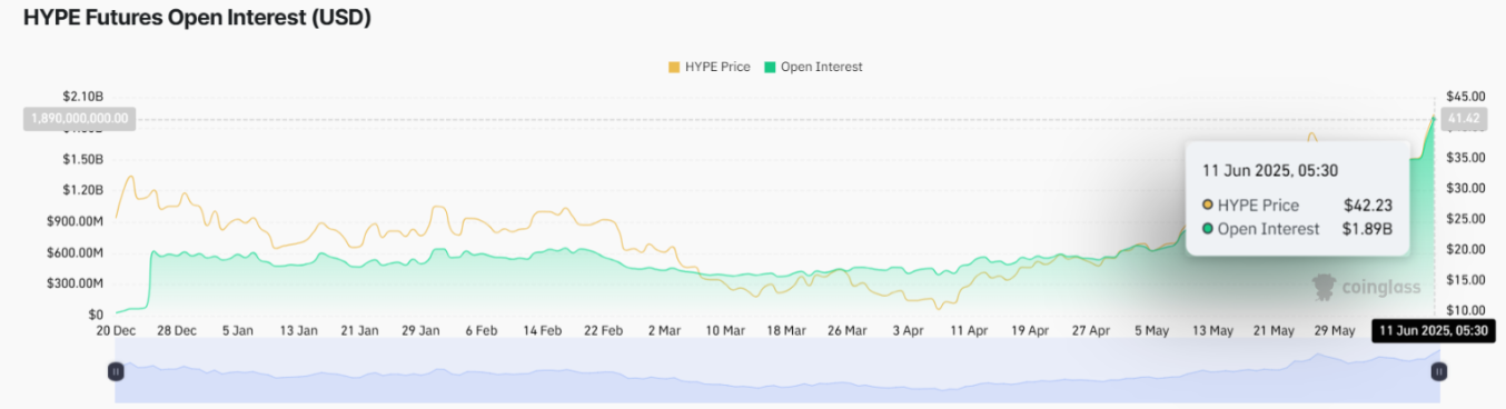 HYPE Hits All-Time High: Will It Overtake ADA in the Crypto Rankings? image 1