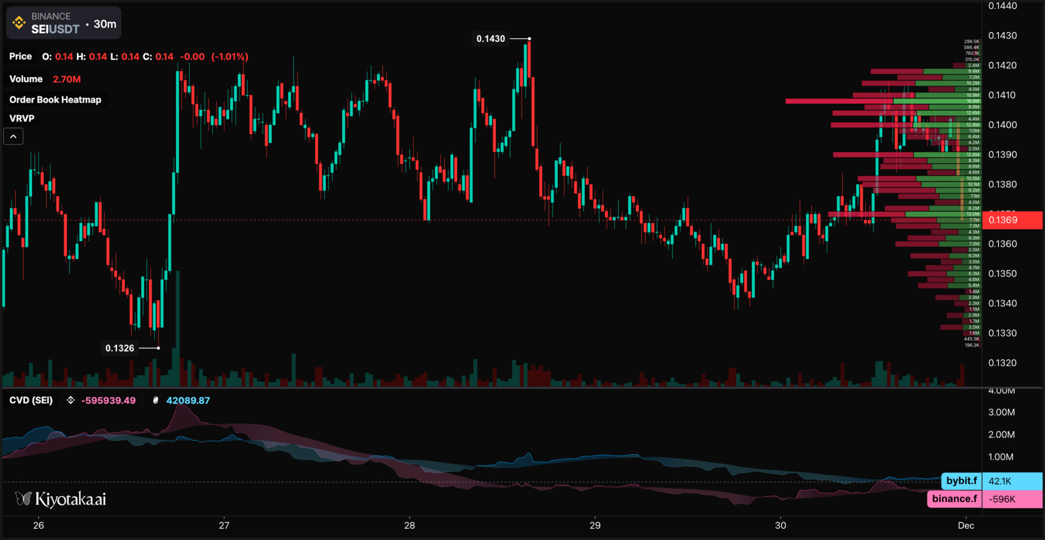SEI-Kursprognose: Käufer verteidigen ein wichtiges Niveau image 1
