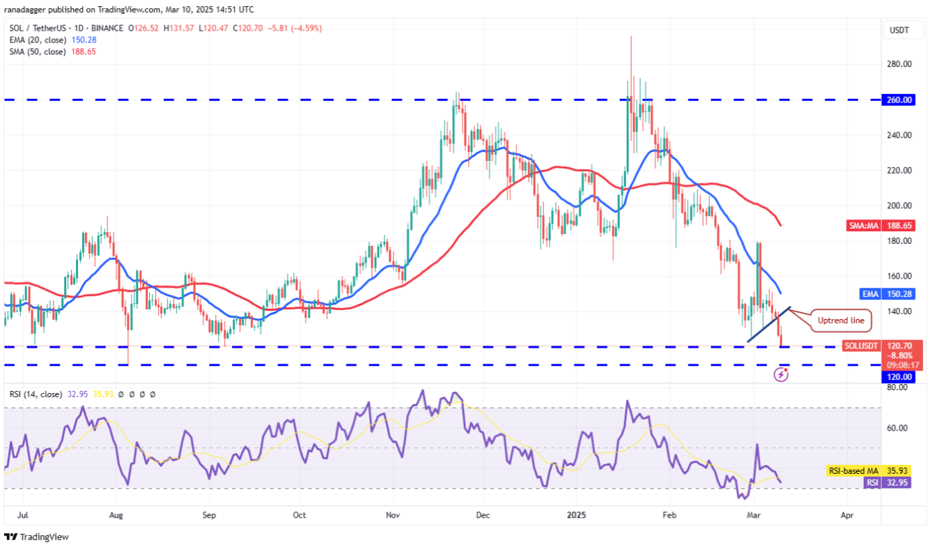 Phân tích kỹ thuật ngày 11 tháng 3: SPX, DXY, BTC, ETH, XRP, BNB, SOL, DOGE, ADA, PI image 6