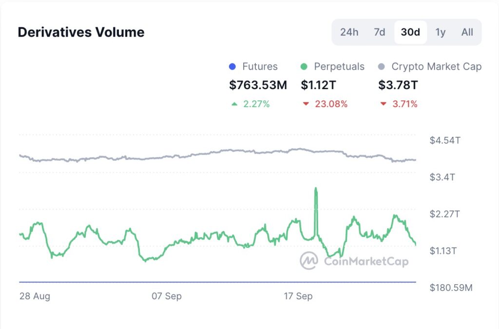 5 Altcoin dengan Volume Futures Terbesar di 2025 image 5