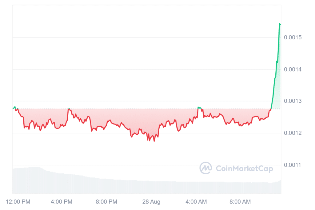 Krypto News: SOL auf 1.470 US-Dollar! Top-Analyst sagt 10x für Solana voraus – jetzt einsteigen? image 3