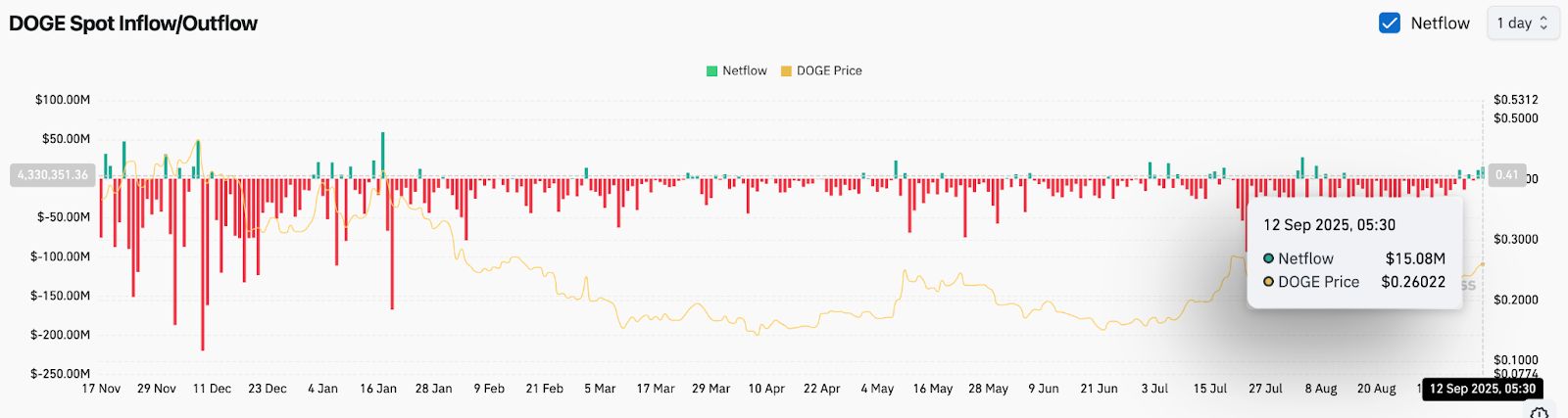 Прогноз цены Dogecoin (DOGE) на 13 сентября image 3