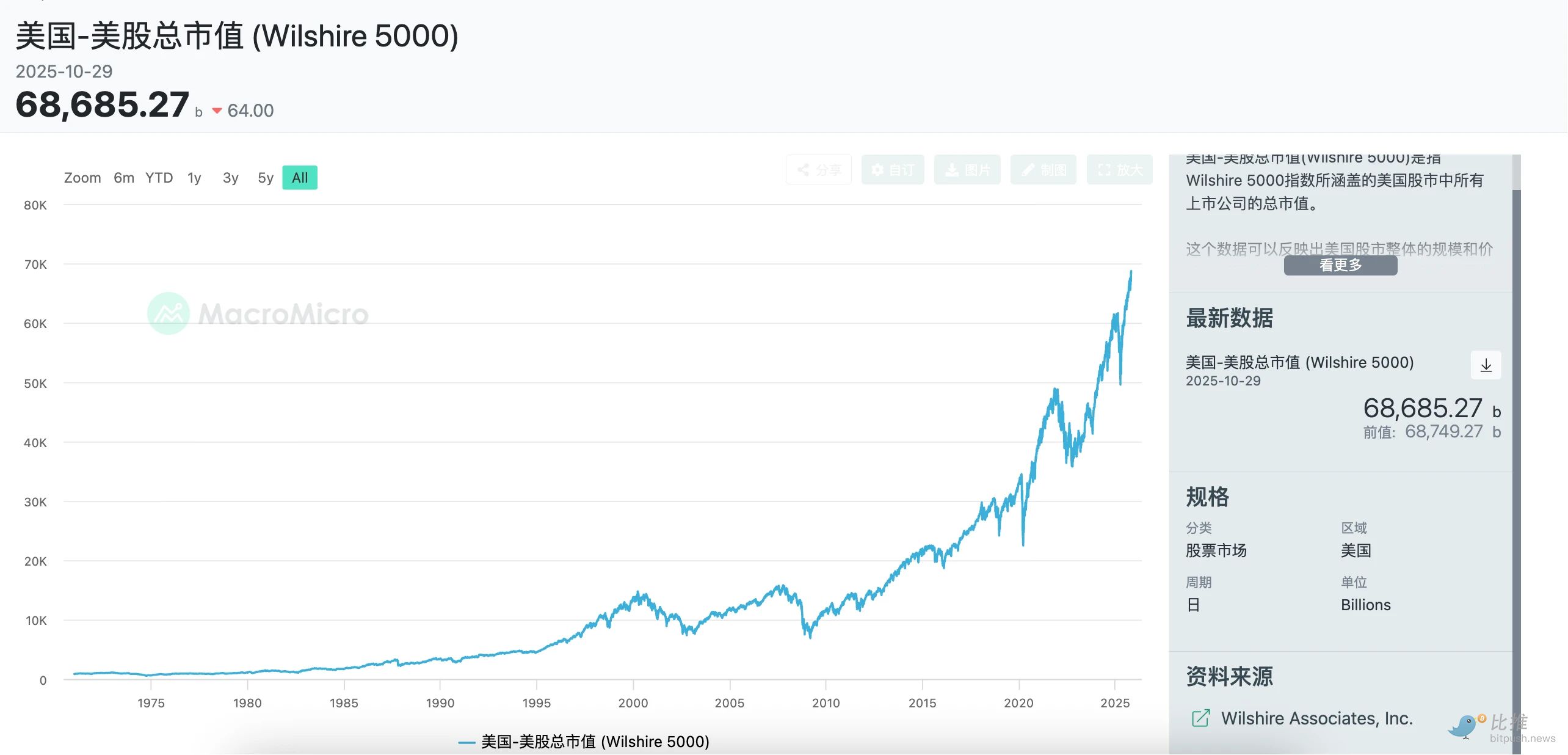 炒币的人怎么都跑去炒股了? image 2