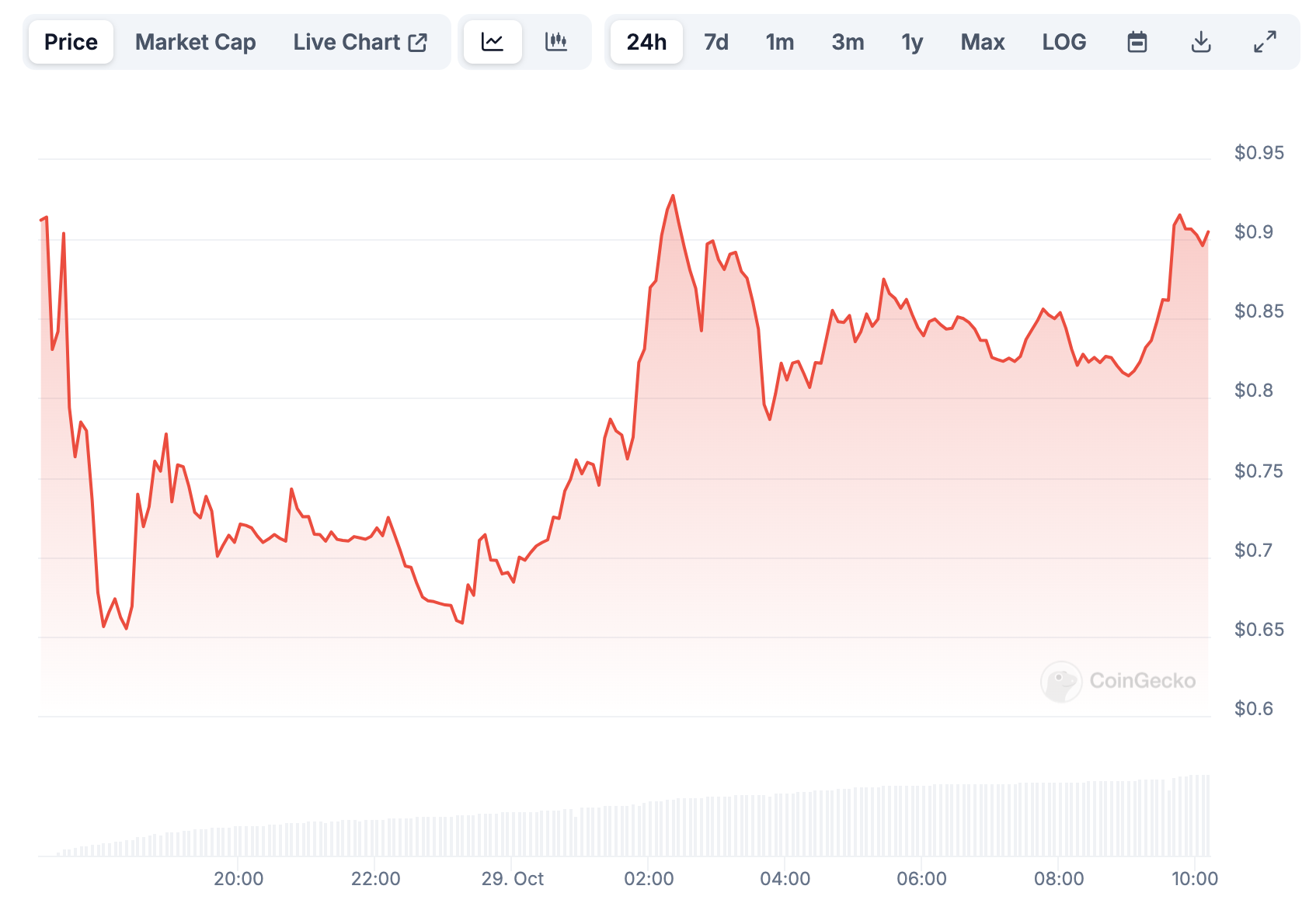 Пользователи недовольны аирдропом GRASS image 0