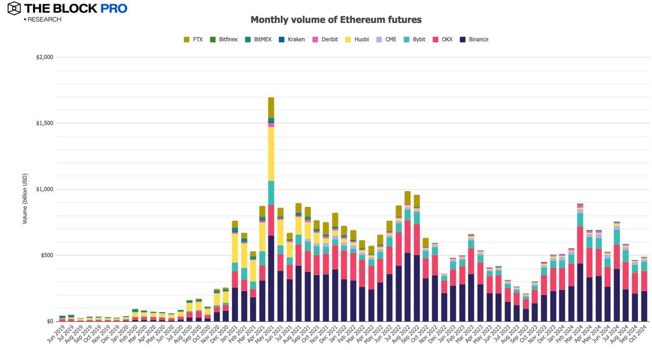 11张图解读十月加密市场：多数指标大反弹 image 9