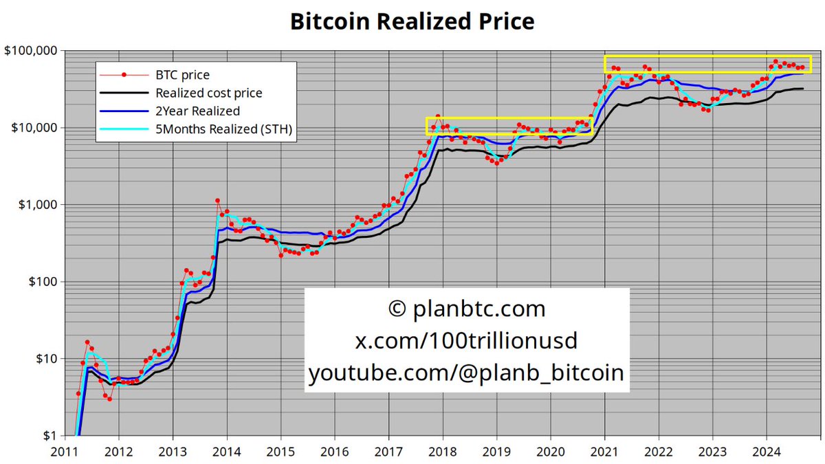 PlanB Says Only Matter of Time Before Bitcoin Explodes Upward – Here’s His Outlook image 0