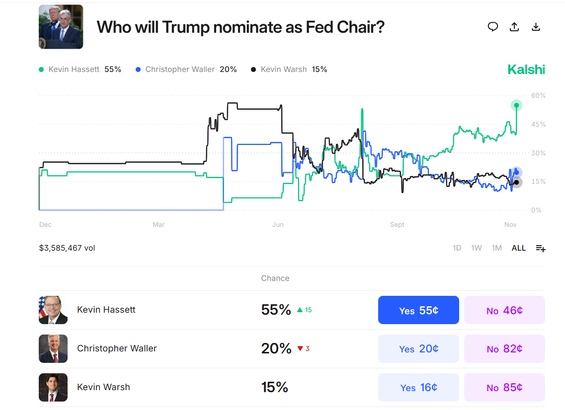 The Crypto Fed? Trump’s Chair Search Takes a Strange New Turn image 0