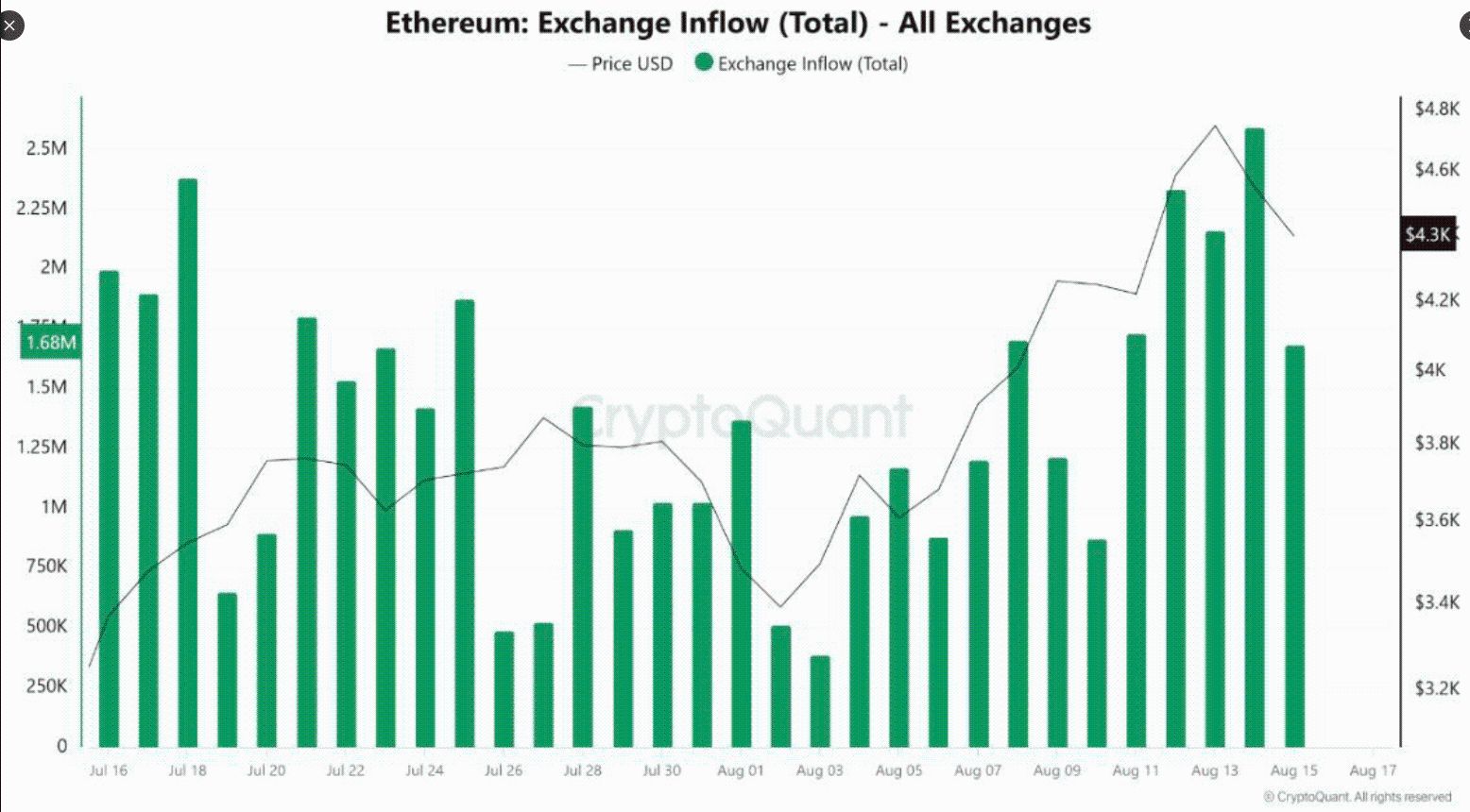 [LIVE] Ethereum in Gefahr? Rekord-Shorts, Panik auf den Börsen und KI-Trading-Revolution auf Solana! image 1
