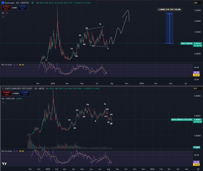 Analyst Who Accurately Predicted 2025 Bitcoin Pullback Says BTC Could Crash Before the Next Leg Up – Here Are His Targets