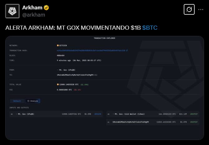 Mt. Gox movimenta 11.833 Bitcoins e reacende temores sobre impacto no mercado image 1