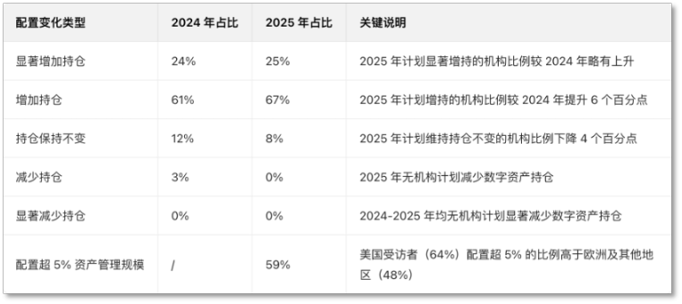 JPモルガン・チェースはビットコインを担保として受け入れる予定。主要CEXはどのようにして機関投資家の注目を集める地位を維持できるのか? image 0