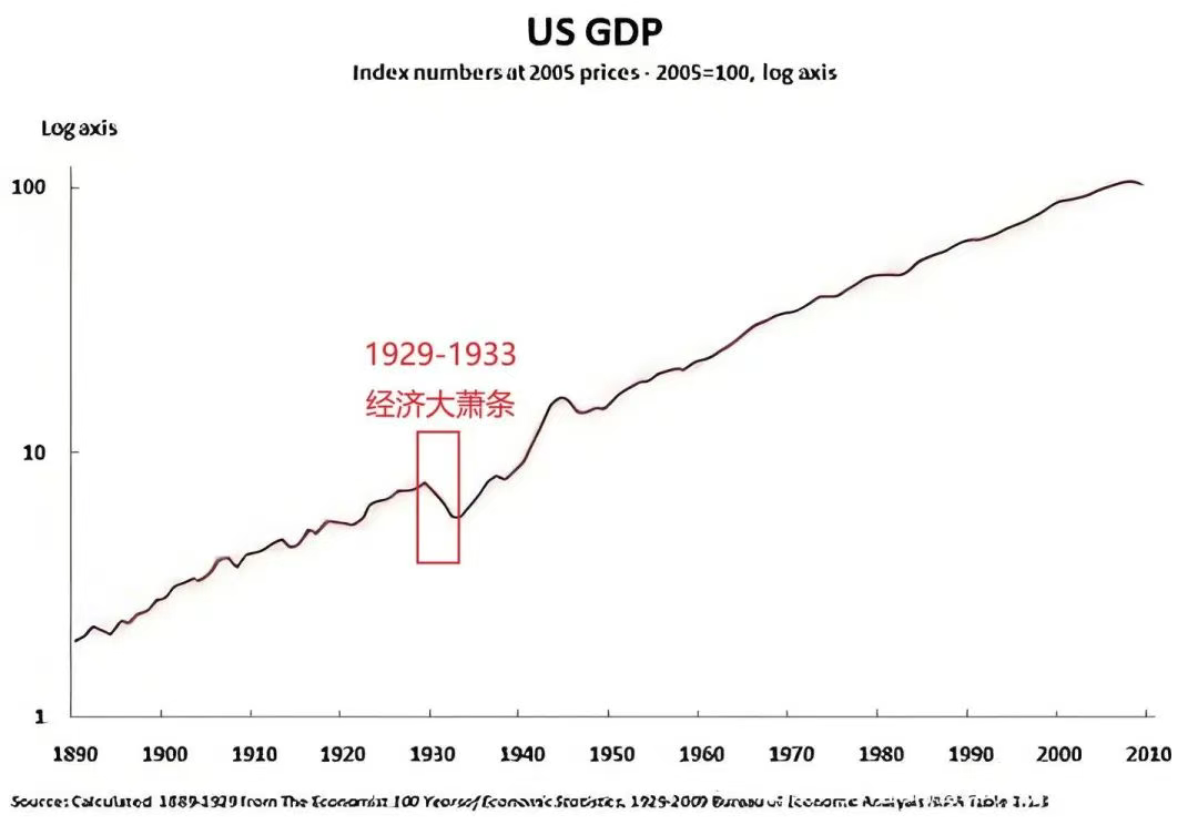 加密经济三重奏终乐章：利率 image 8