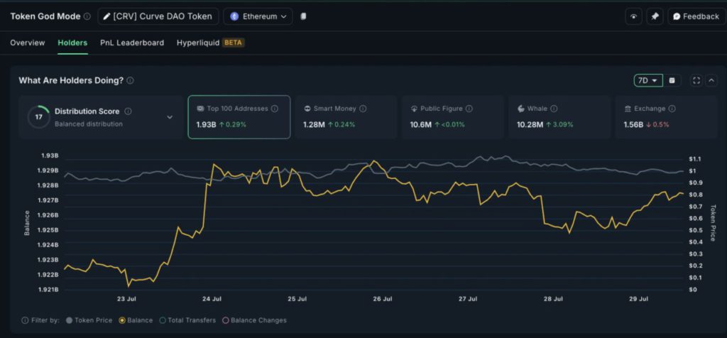 4 Altcoin yang Dibeli Whale Crypto Menjelang Pengumuman Suku Bunga FOMC Juli image 1