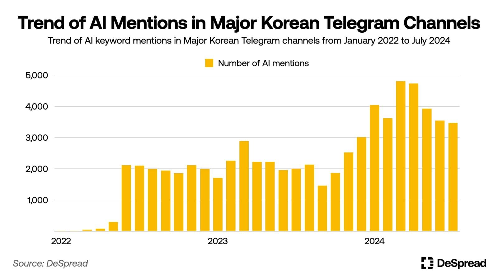 AI 叙事升温,DeFi 如何从中受益? image 0