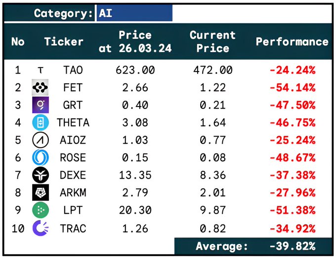 比特币冲刺 $100k，Altcoins 何去何从？市场表现与策略解析 image 2