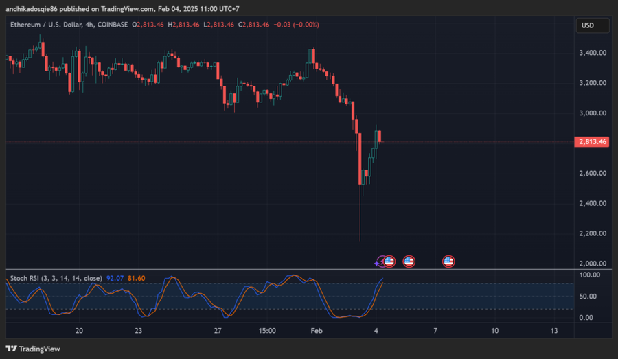 Bitcoin Pulih ke $100.000 Setelah AS & Kanada Sepakat Tunda Tarif ImporStrategi Ekonomi di Balik TarifReaksi Market Kripto dan Prospek Ke Depan image 1