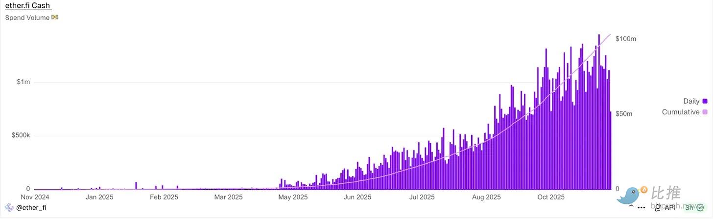 50亿美元链上交易的加密新银行:牌局已开,谁能留到最后? image 6