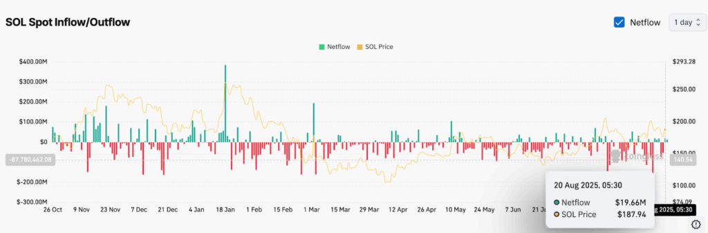 Цена Solana растет, но один “медвежий” паттерн грозит обвалом на 17%. image 1