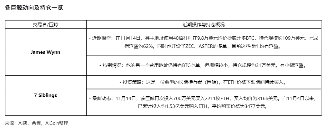 比特币失守94000美元,巨鲸、机构与KOL的众生相 image 1
