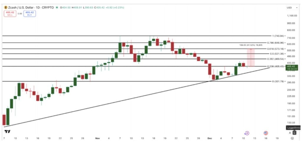 3 Altcoin yang Berpotensi Mengalami Dampak Positif dari Pemangkasan Suku Bunga The Fed image 1