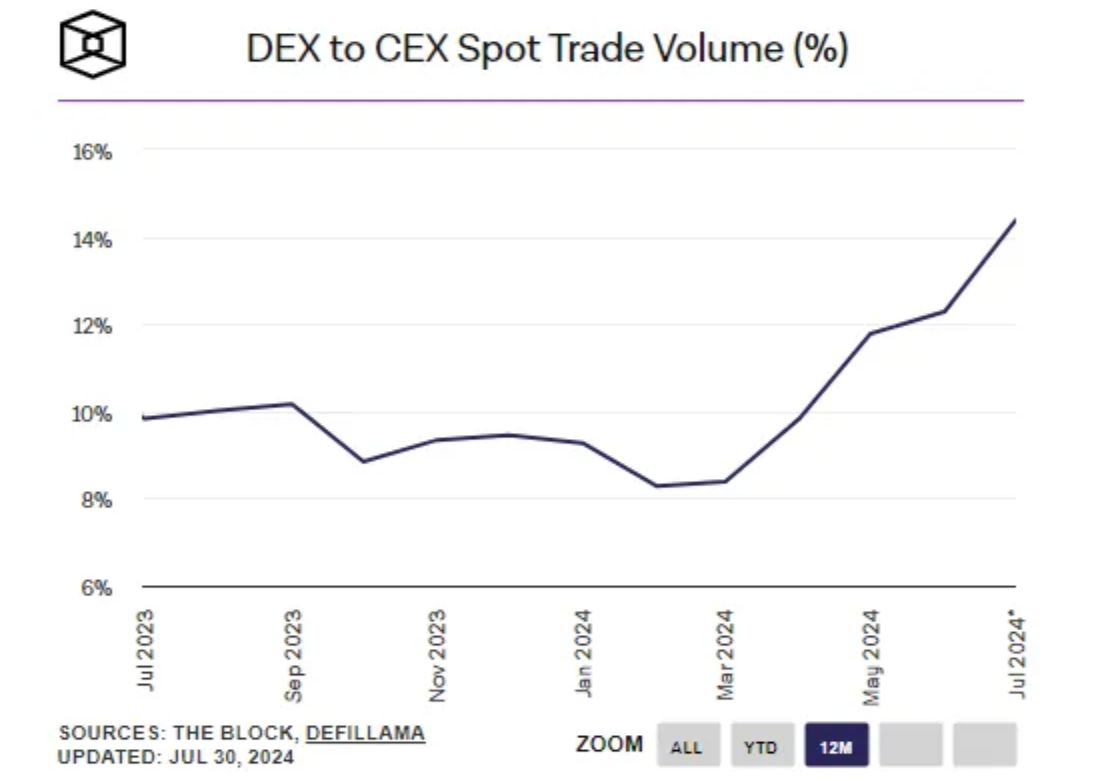 July Market Update image 4