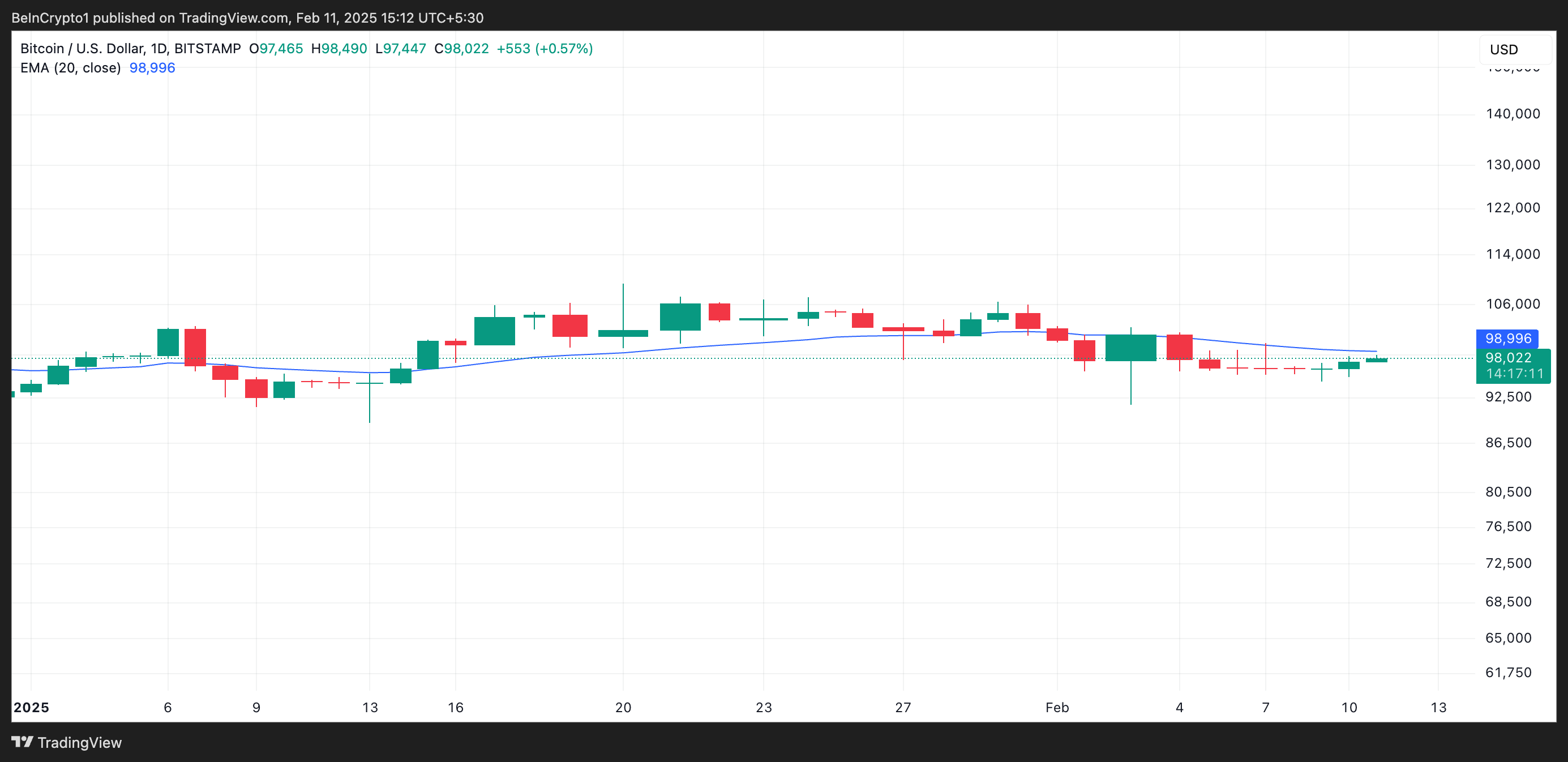 Bitcoin’s Diamond Hands Double Down, Targets All-Time High image 1