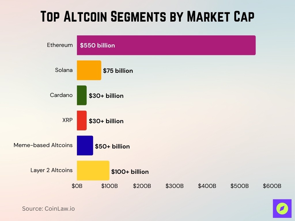 Temukan Peluang Investasi Terbaru di Pasar Altcoin 2025! image 0