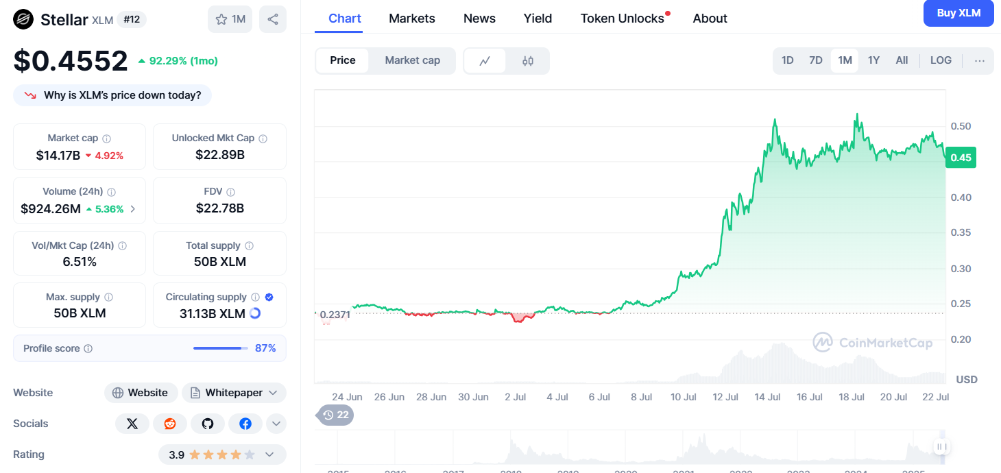 5 Altcoin yang Bisa Mengalami Pertumbuhan Besar Berkat Genius Act Baru image 3