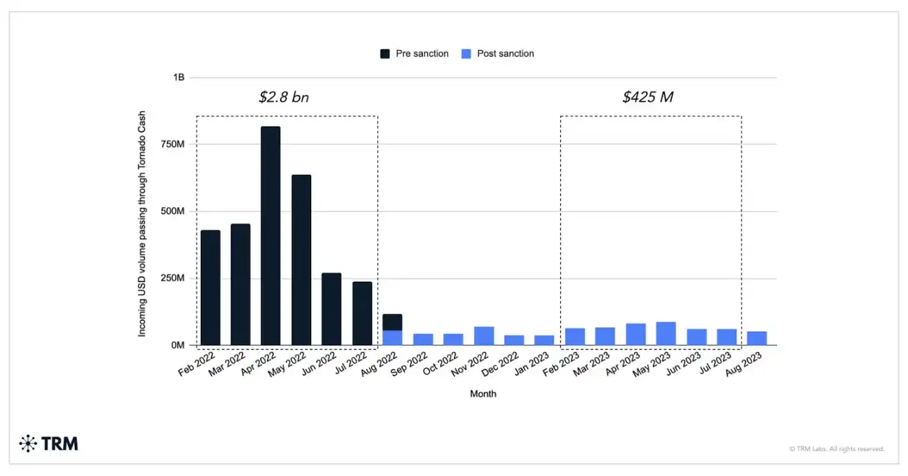 Pantera合夥人：隱私復興時代，這些科技正在改變遊戲規則 image 0