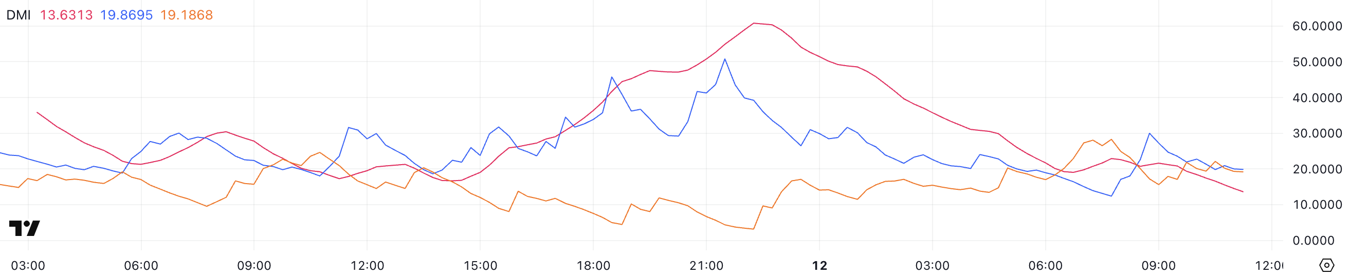 B3 Price Surges to Become One of the Biggest Coins on Base Chain image 0